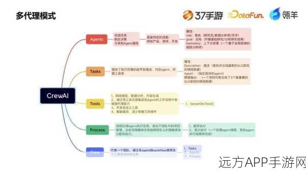 手游圈热议，AI时代下的隐私保卫战，数据安全与隐私保护如何双赢？