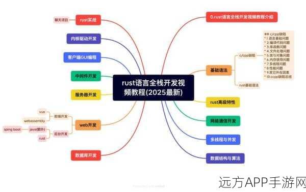 手游开发者必看，Rust标准库深度剖析，解锁游戏编程新境界