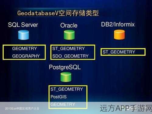 手游开发新突破，J2ME应用中jMeSQL数据库的高效运用