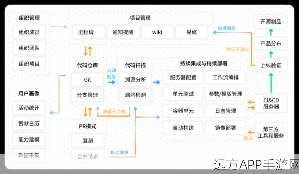 手游开发者必备，EyouCms开源内容管理系统深度解析