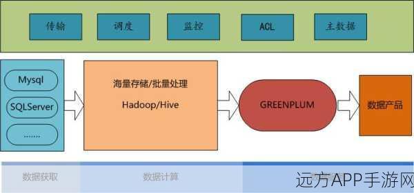 手游开发者必备，EyouCms开源内容管理系统深度解析