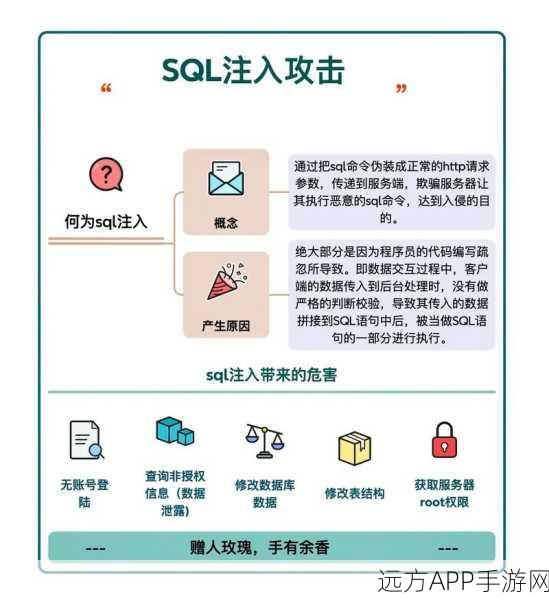 手游开发者必看，揭秘SQL查询在手游数据库中的高效执行策略