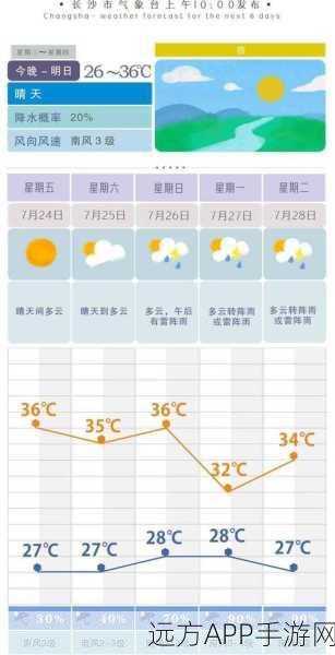 揭秘！GoodWeather天气应用Android版开发全记录及创新亮点