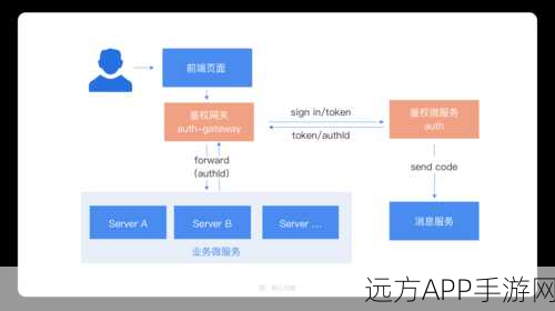 手游技术前沿，揭秘大模型Token分词与词向量如何重塑游戏体验