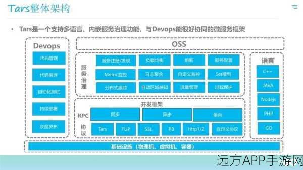 手游技术革新，Go语言打造高效HTML5解析器，重塑游戏体验