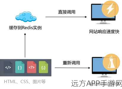 手游开发者必备，Disque分布式内存消息代理服务深度剖析