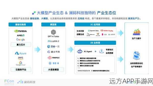 AI赋能手游，CrewAI开源架构引领团队协作新风尚