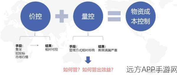 手游技术革新，语义压缩技术助力LLM成本大降，游戏体验再升级