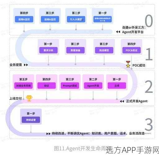 AI赋能手游新纪元，探索Agent自主学习技能的奥秘