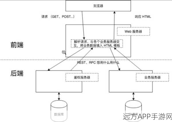 手游开发新纪元，揭秘JSON转换插件如何简化开发流程