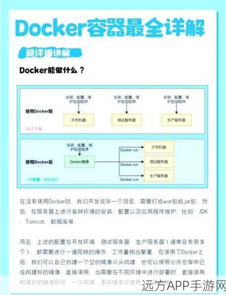 手游开发新突破，Tcl语言携手Docker-client API，打造高效开发工具链