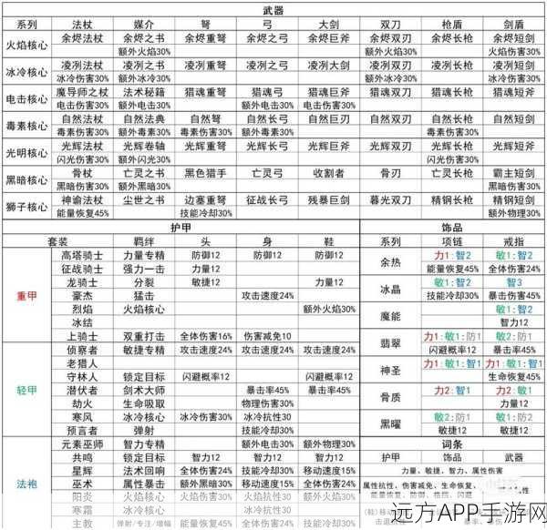 元气骑士咖喱棒合成攻略及属性解析