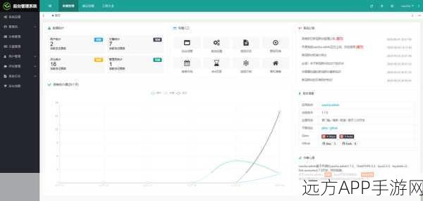 手游开发者必看，揭秘基于61PHP与Layui的纯净版后台管理系统