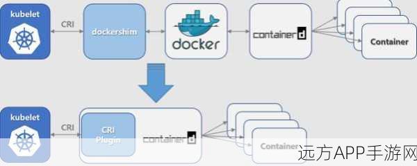 手游开发者必备，11款Docker工具助力游戏容器管理大升级