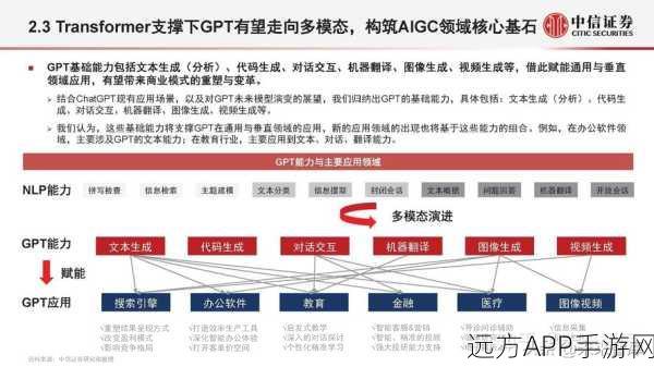 手游界新宠儿，ShortGPT如何重塑短视频内容创作大赛格局