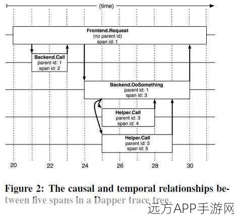 Dapper手游革新分布式计算，未来游戏性能之星深度揭秘