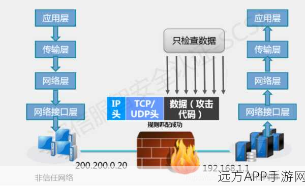 手游安全新利器，Firewall Builder助力跨平台防火墙高效管理