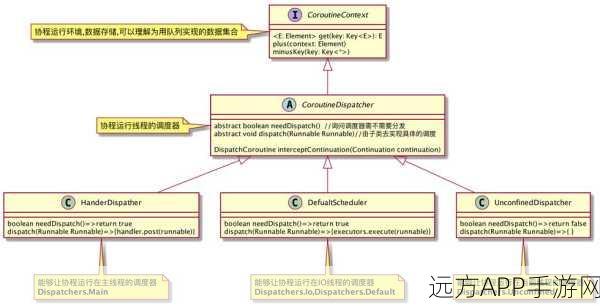 手游开发新纪元，C语言Coroutine协程机制深度揭秘