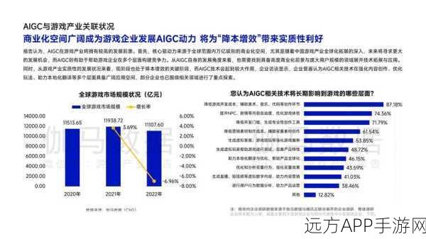 手游界新风向，全球顶尖AIGC数据分析产品大揭秘