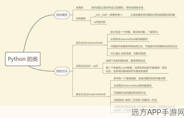 手游开发新纪元，用Python抽象基类打造多格式文件处理系统大赛启幕