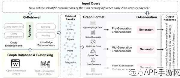 手游资讯新视角，GraphRAG技术革新手游合同文档管理