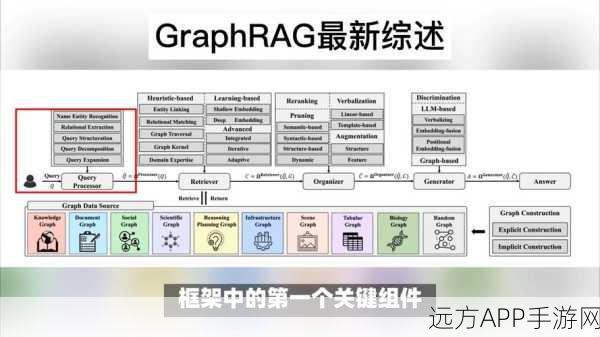 手游开发者必看，Neo4j与Milvus联合打造GraphRAG Agent实战教程