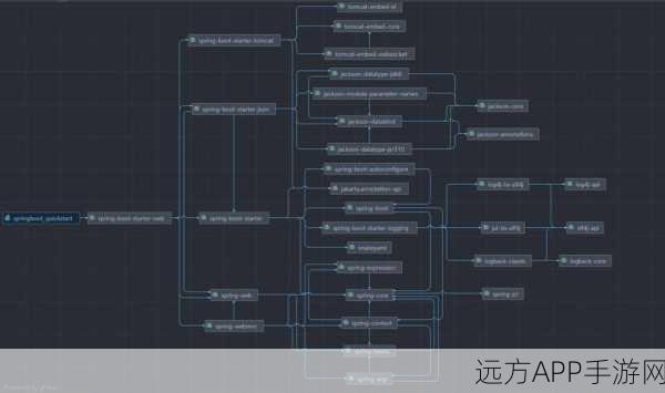 手游开发新趋势，Spring Boot 3框架下文件下载的多元化应用探索