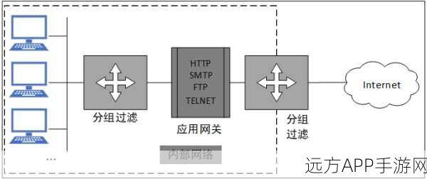 GNU/Linux手游安全新纪元，应用防火墙工具全解析