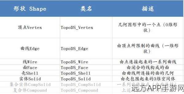 手游开发者必备，掌握Pythonocc，解锁3D建模与数据交换新技能