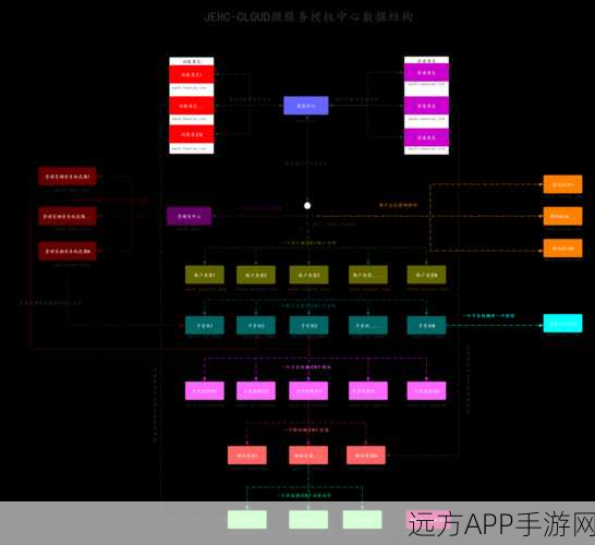 手游性能优化新利器，Bone HTTP多路复用器深度剖析