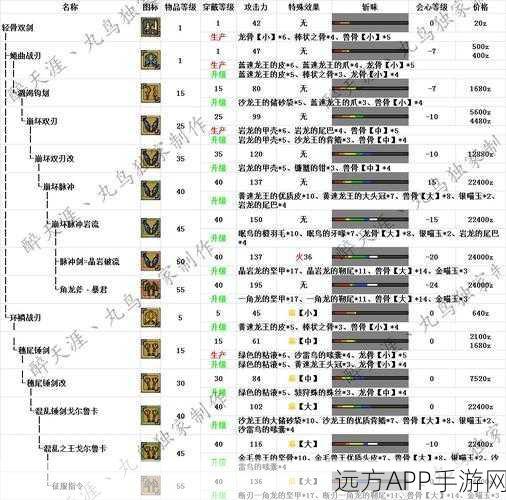 怪物猎人OL，武器转换系统深度解析，你的战斗新选择！