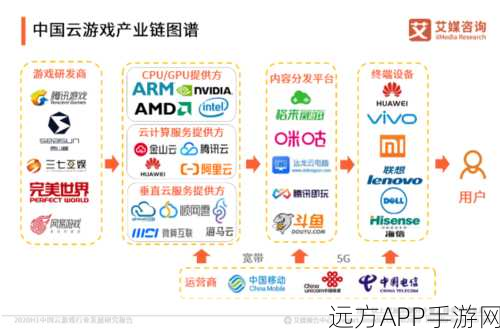 科八条新政下，手游资本市场迎来哪些新机遇？