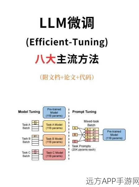 手游开发者必备，LLM微调秘籍——深度解析Lora应用与七大实战技巧