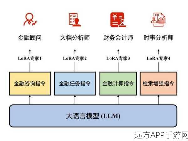 手游开发者必备，LLM微调秘籍——深度解析Lora应用与七大实战技巧