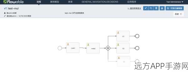 手游后端技术揭秘，Flowable与SpringBoot集成实战，用户加载系统深度剖析