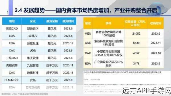 手游界新纪元，2024年平台工程思维下的挑战与机遇