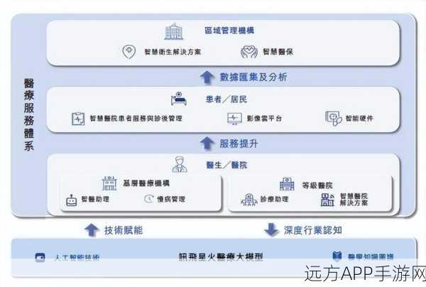 科大讯飞手游分拆项目重大人事变动，财务顾问主办人谢瑾接棒刘岩狄