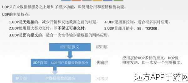 手游网络黑科技揭秘，UDP广播数据包捕获与重定向技术深度剖析