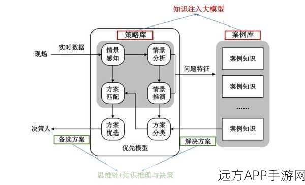 手游创新突破，医学知识图谱赋能大语言模型，开启诊断预测新篇章