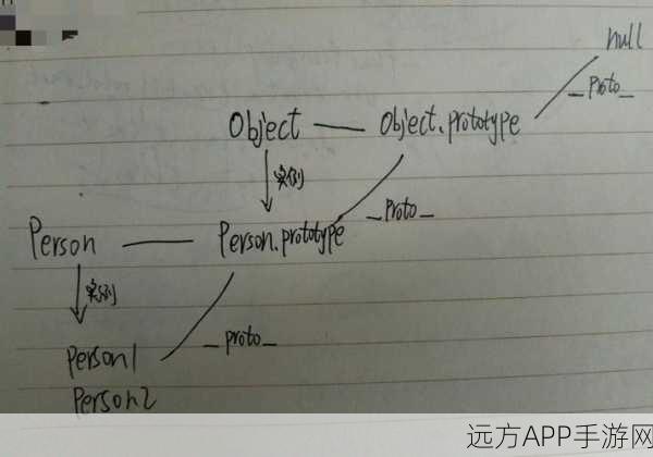 手游开发者必备，dotString——jQuery原型链上的字符串操作神器揭秘