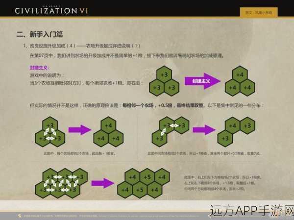 文明6深度攻略，解锁种田流精髓，打造繁荣帝国