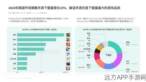 手游新纪元，挖掘数字消费潜力，驱动内需增长新策略