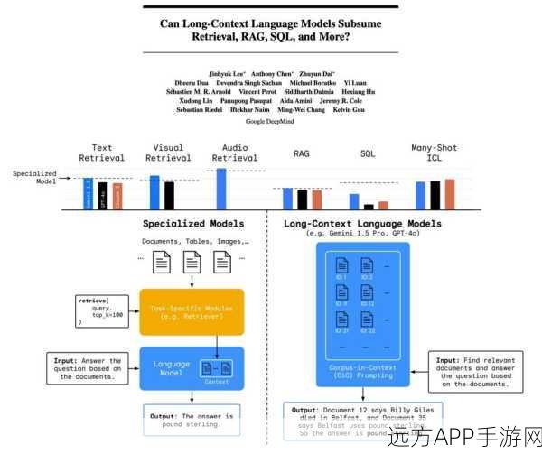 手游AI新突破受阻？MIT与DeepMind揭秘视觉语言模型否定盲区