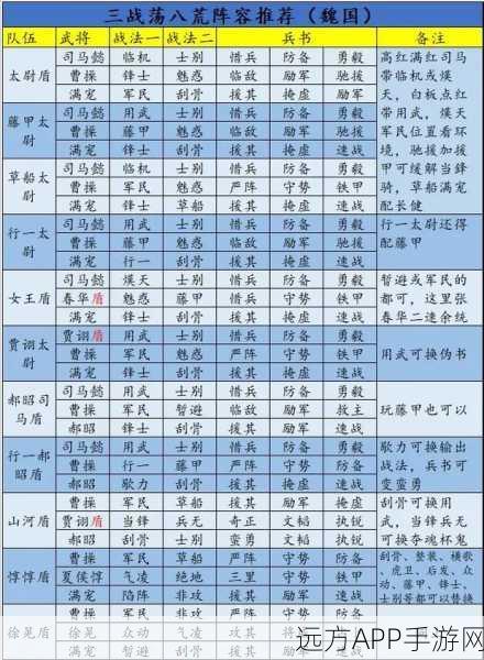 三国志战略版十级地最强稳定队伍搭配攻略