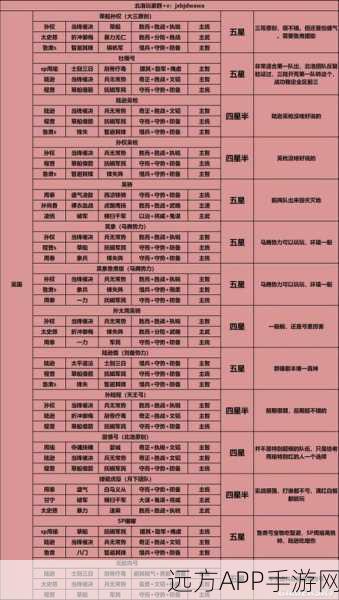 三国志战略版十级地最强稳定队伍搭配攻略