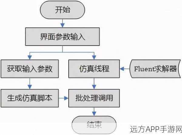 手游开发新利器，FluentXML助力打造高效XML接口