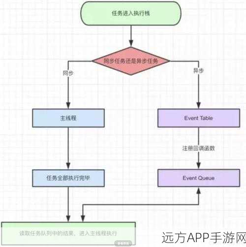 手游开发者必备，Axios HTTP客户端在手游API调用中的Promise实践详解