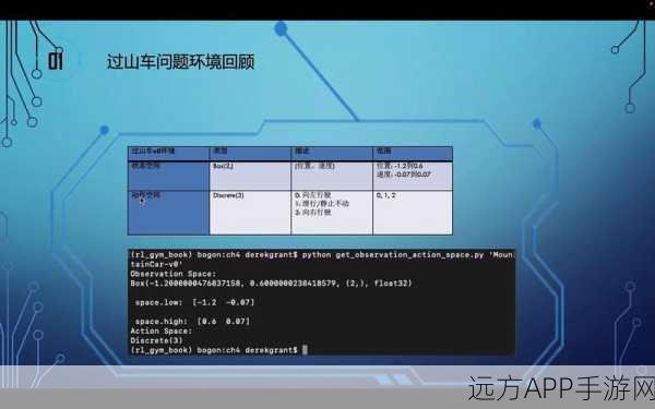 手游开发者必备，OpenAI Gym深度剖析，解锁强化学习新境界