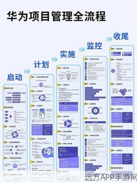 手游开发者必备神器，OpenProject项目管理应用深度解析