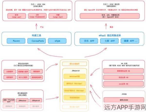 AI重塑手游开发，React项目初期的智慧布局